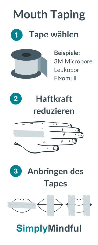 Mouth Taping für besseren Schlaf - Infografik - SimplyMindful.de - Atemcoaching Timo Stoffel