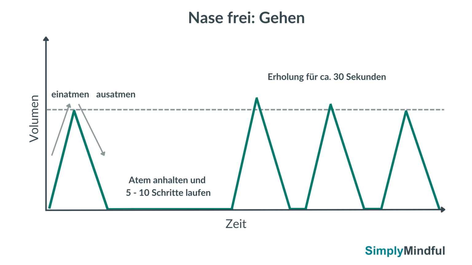 Luxus Erkaltung Wenn Die Nase Tropft Und Die Ohren Drohnenfeed